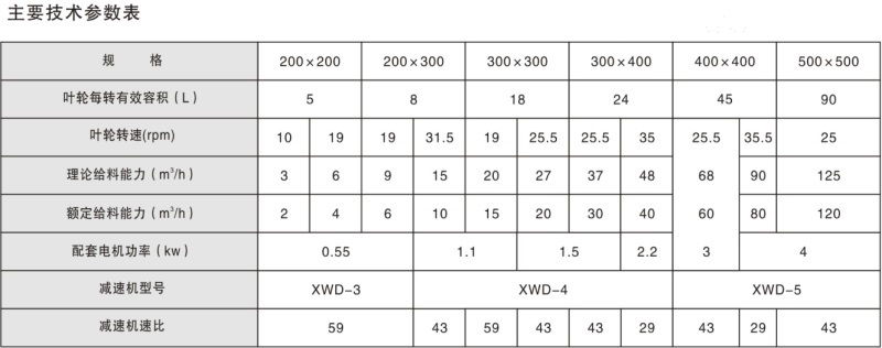 电动星型卸灰阀