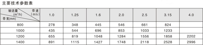 单托辊带式输送机
