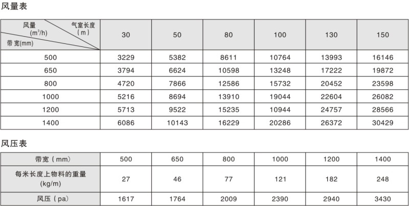 单托辊带式输送机
