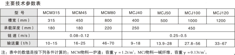 MCMMCJ (垂直)型埋 刮板输送机